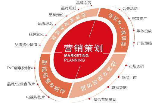 市場營銷專業(yè)的就業(yè)前景與策劃方向探析