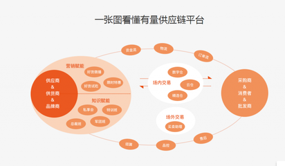 市場運營與營銷策劃 驅動業(yè)務增長的雙引擎