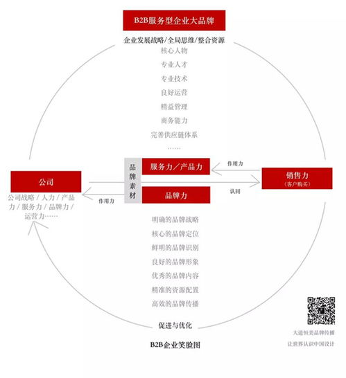 朱美樂設計 以“大品牌戰(zhàn)略”為引擎，驅動企業(yè)實現(xiàn)營銷“小目標”新跨越